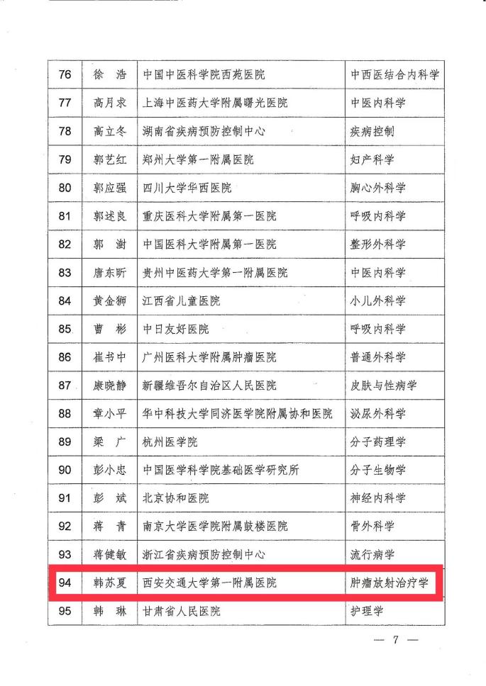 http://www.dyyy.xjtu.edu.cn/__local/3/19/71/2F4CC5F0643069BA7ECE3141016_10A2CB52_1835F.jpeg