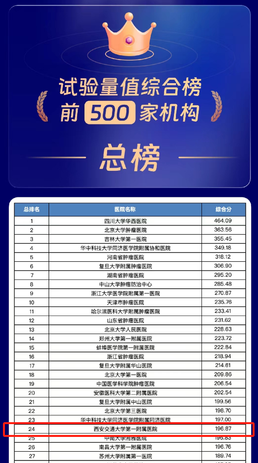 http://www.dyyy.xjtu.edu.cn/__local/C/75/17/EC59B504A612AC3C4B0770A8F79_87A3F60E_48412.png