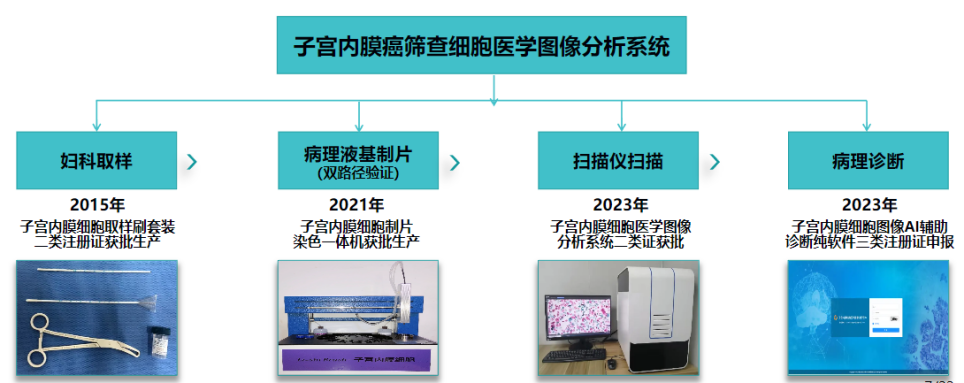 http://www.dyyy.xjtu.edu.cn/__local/D/96/4A/35D2F865A5F7670740B15777388_5E3E3016_356EA.png